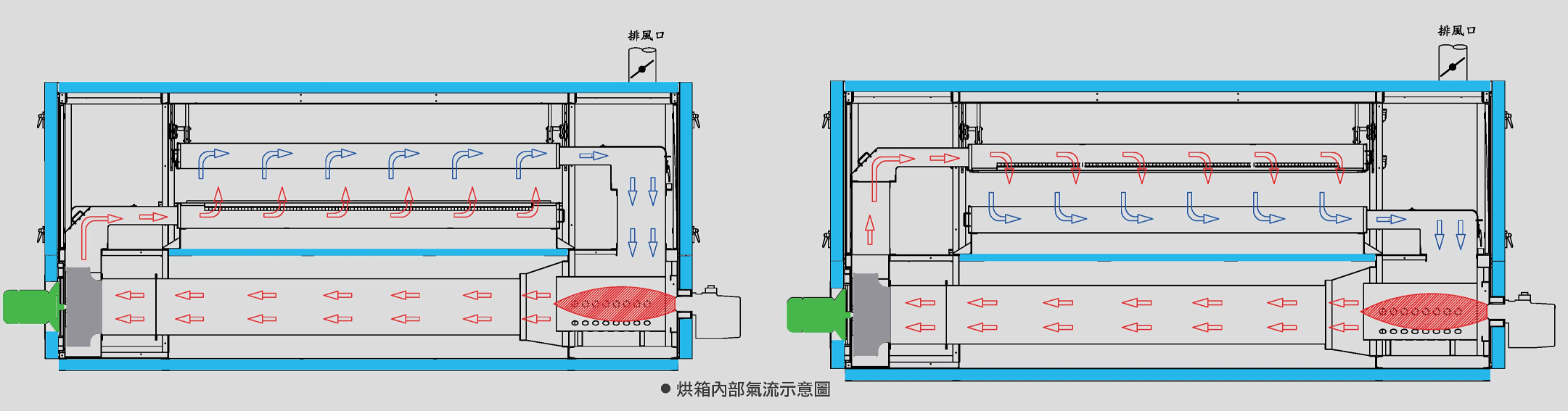 塗佈機